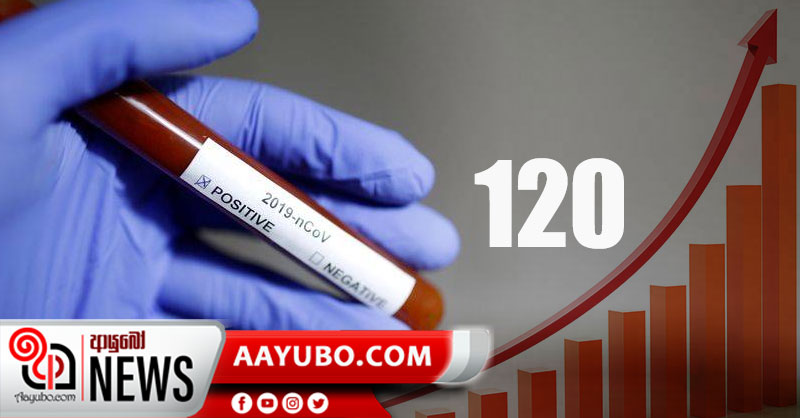 කොරෝනා ආසාදිත රෝගීන් ගණන 120 දක්වා ඉහළට