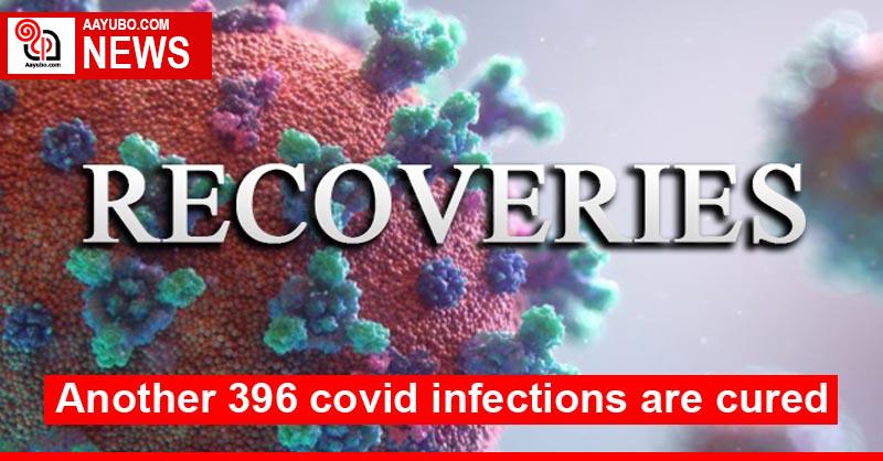 Another 396 covid infections are cured