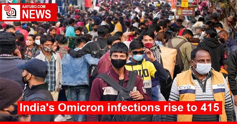 India's Omicron infections rise to 415
