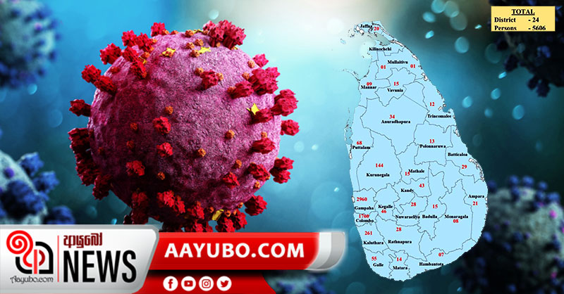 දිස්ත්‍රික්ක 24 ක වෙෙරසය සක්‍රීය ආසාදිතයින් - කිලිනොච්චිය තවමත් නිදහස්