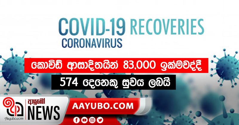 කොවිඩ් ආසාදිතයින්  83,000 ඉක්මවද්දී 574 දෙනෙකු  සුවය ලබයි