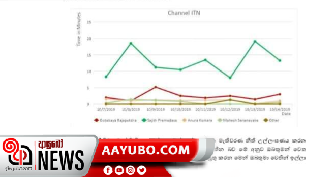 රාජ්‍ය මාධ්‍ය අවභාවිතය පිළිබඳ මැතිවරණ කොමිසමට යළි පැමිණිලක්