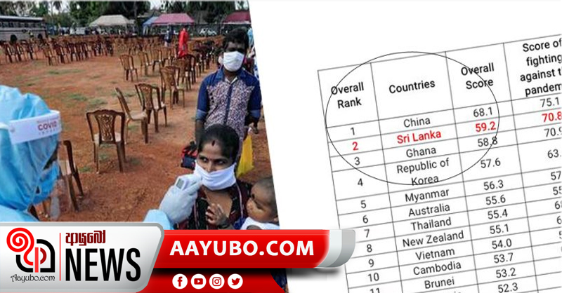 කොවිඩ් සාර්ථකව පාලනයෙන්  ශ්‍රි ලංකාව දෙවන තැනට 