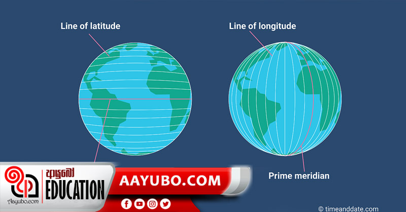 Grade 8 Geography : Uniqueness of the Earth - Part 3 (Latitudes and Longitudes )