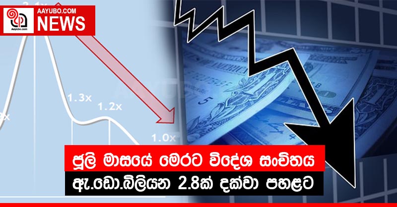 ජූලි මාසයේ මෙරට විදේශ සංචිතය ඇ.ඩො.බිලියන 2.8ක් දක්වා පහළට